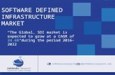 Software Defined Infrastructure Market