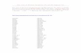 Part list of univeral automotive ics and ecu computer IC