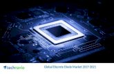 Global discrete diode market 2017-2021