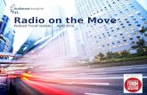 Radio on the Move   Podcast Trend Update