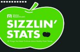 Sizzlin Stats Food & Beverage