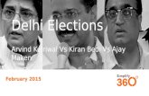 Delhi elections  - Social Media Verdict
