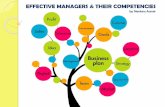 Effective Managers and Their competencies