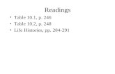 Readings Table 10.1, p. 246 Table 10.2, p. 248