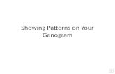 Showing Patterns on Your Genogram Patterns Must show at least 10 patterns on genogram Must run through three generations of one side of family What to.