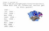 How did the US financial sector get to this point? 1987 – Jan. 1993 – Feb. 1994 – May 1998 – Sept. 1998 – Dec. 1998 – 1999 – Mar. 2000 – May 2000 – 2001-2006.