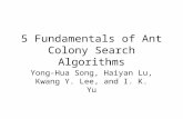 5 Fundamentals of Ant Colony Search Algorithms Yong-Hua Song, Haiyan Lu, Kwang Y. Lee, and I. K. Yu.