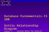 IS 380, A. M. Thomason1 Database Fundamentals-IS 380 Entity Relationship Diagram Chapter 4 : Lecture Notes for Asela M. Thomason.