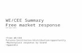 WE/CEE Summary Free market response [25 th April 2011] Free WE/CEE futures/territories/distribution/opportunity Marketplace response by brand Appendix.