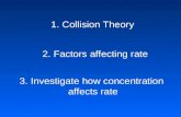 1. Collision Theory 2. Factors affecting rate 3. Investigate how concentration affects rate.