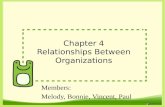 Chapter 4 Relationships Between Organizations