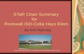 STaR Chart Summary for Rockwall ISD-Celia Hays Elem. By Kim Ramsey Photo from:.