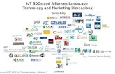 IoT SDOs and Alliances Landscape (Technology and Marketing Dimensions)