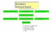 Atomic Structure. All waves have a characteristic wavelength,, and amplitude, A. Frequency,, of a wave is the number of cycles which pass a point in one.