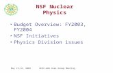 May 15-16, 2003RHIC-AGS User Group Meeting NSF Nuclear Physics Budget Overview: FY2003, FY2004 NSF Initiatives Physics Division issues.