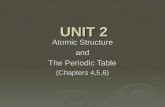 UNIT 2 Atomic Structure and The Periodic Table (Chapters 4,5,6)
