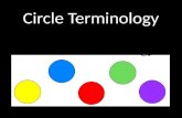 Circle Terminology. Circle The set of points in a plane that are a fixed distance from a given point called the center of the circle.