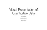 Visual Presentation of Quantitative Data Cliff Shaffer Virginia Tech Fall 2015.