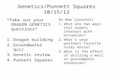 Genetics/Punnett Squares10/15/12 *Take out your DRAGON GENETICS questions* 1.Dragon building 2.Groundwater quiz 3.Genetic review 4.Punnett Squares Do Now.