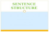 SENTENCE STRUCTURE. Sentence Structure Types Simple Compound Complex Compound-Complex.