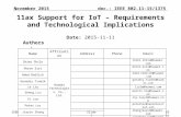 Submission doc.: IEEE 802.11-15/1375 November 2015 11ax Support for IoT – Requirements and Technological Implications Date: 2015-11-11 Slide 1Shimi Shilo,
