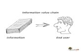 Information value chain InformationEnd user. Information value chain Raw Information Listed.