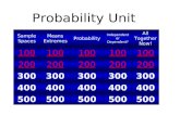 Probability Unit Sample Spaces Means Extremes Probability Independent or Dependent? All Together Now! 100 200 300 400 500.