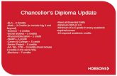 Chancellor’s Diploma Update -ELA – 4 Credits -Math – 3 Credits (to include Alg II and beyond) -Science – 3 credits -Social Studies – 3 credits -Physical.