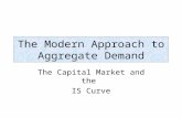 The Modern Approach to Aggregate Demand The Capital Market and the IS Curve.