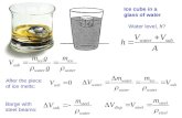 Ice cube in a glass of water After the piece of ice melts: Water level, h ? Barge with steel beams: