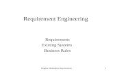 Bogdan Shishedjiev Requirements1 Requirement Engineering Requirements Existing Systems Business Rules.