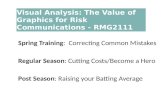 Visual Analysis: The Value of Graphics for Risk Communications - RMG211 Spring Training: Correcting Common Mistakes Regular Season: Cutting Costs/Become.