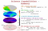 Science Capabilities - Summary 200  bursts per year  prompt emission sampled to > 20 µs AGN flares > 2 mn  time profile +  E/E  physics of jets and.