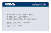 Proven Solutions for Complex Customer Relationship Structures Roger Hartman, INRANGE Consulting April 16, 2007.