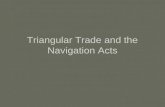 Triangular Trade and the Navigation Acts. Triangular Trade Settlers in Colonial America engaged in 3 types of trade –Trade with other colonies –Direct.