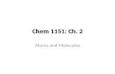 Chem 1151: Ch. 2 Atoms and Molecules. “It’s a theory not a fact” Hypothesis: A possible explanation. Theory: A proposed explanation that is consistent.