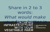 GROWING INFRASTRUCTURE WITH YOUR VEGETABLE FARM Katie Brandt & Tom Cary Groundswell Farm Share in 2 to 3 words: What would make your farm better in 2016?