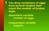 1 You drop containers of eggs from several heights then count the number of broken eggs. dependent variable number of eggs independent variable heights.