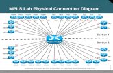 © 2006 Cisco Systems, Inc. All rights reserved. MPLS v2.2—1 MPLS Lab Physical Connection Diagram.