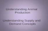 Understanding Animal Production Understanding Supply and Demand Concepts.