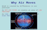 Why Air Moves Wind is created by differences in air pressure As HOT AIR RISES it creates an area of LOW PRESSURE As COOL AIR SINKS it creates an area of.