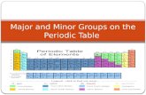 Major and Minor Groups on the Periodic Table. 1. Representative Elements.