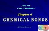 Chapter 6 NOR AKMALAZURA JANI CHM 138 BASIC CHEMISTRY.