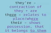Theyre  contraction of they + are there  relates to place/where their  shows possession, that it belongs to them.