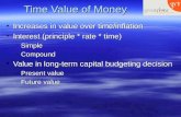 Time Value of Money Increases in value over time/inflation Increases in value over time/inflation Interest (principle * rate * time) Interest (principle.
