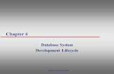 Chapter 4 Database System Development Lifecycle Pearson Education  2009.