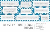 DENSITY FUNCTIONAL THEORY From the theory to its practical applications. - Matthew Lane; Professor J. Staunton.