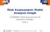 Risk Assessment: Riskit Analysis Graph