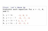 First, Lets Warm Up Evaluate each equation for x = 1, 0, and 1. 1. y = 3x 2. y = x  7 3. y = 2x + 5 4. y = 6x  2 3, 0, 3 8, 7, 6 3, 5, 7 8, 2,