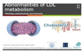 Abnormalities of LDL metabolism